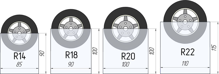 Схема размеров пакетов для колес